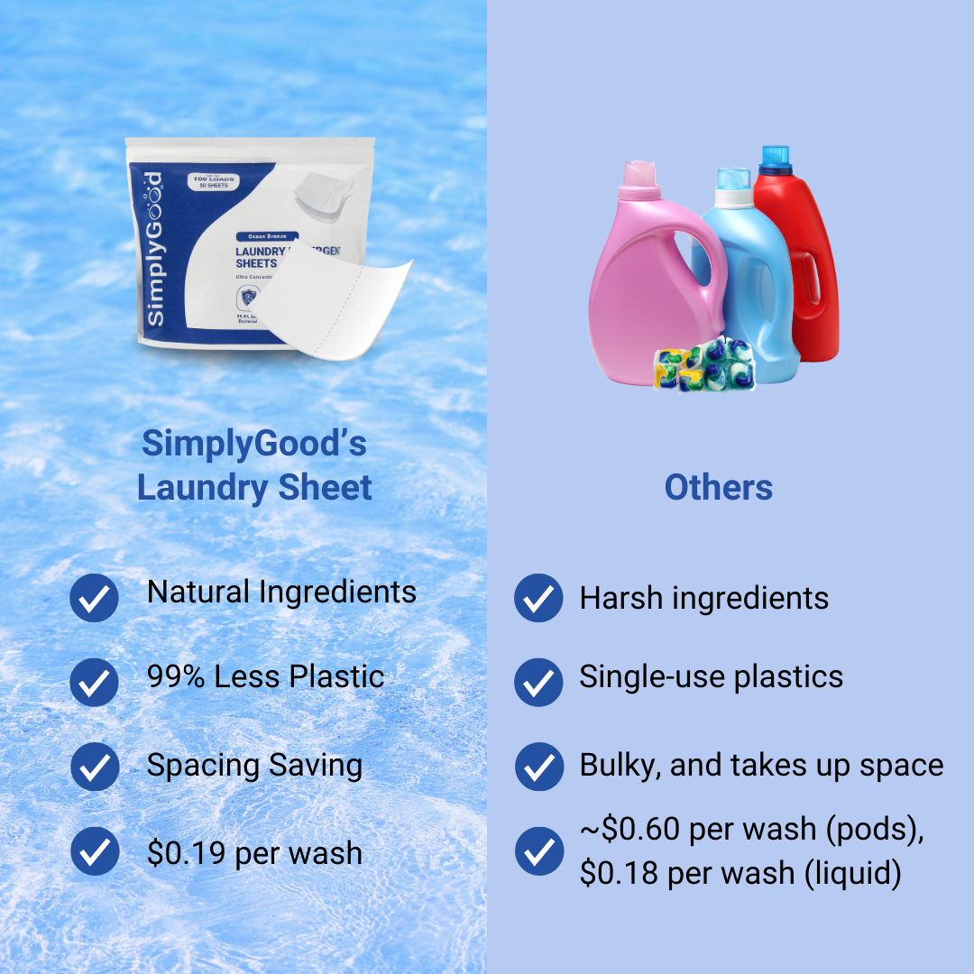Laundry Detergent Sheet (25/50 Sheets)