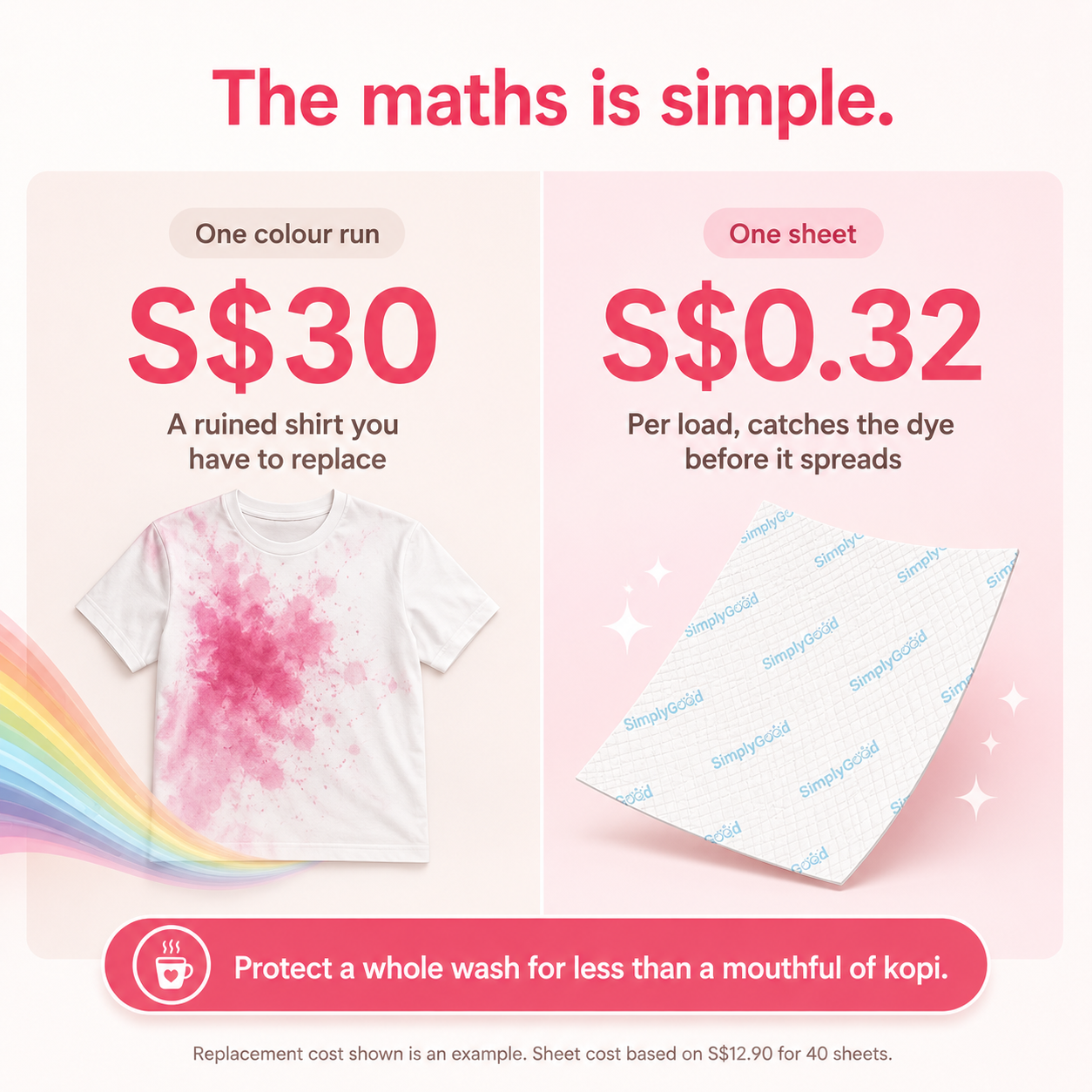 Colour & Dirt Catcher Sheets (40 Sheets) (MY)